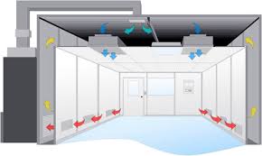 supply and return ventilation system for use in clean rooms 